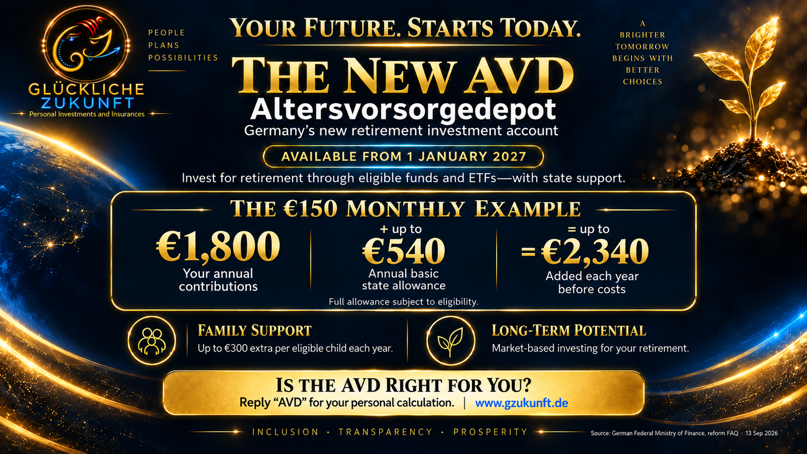 The New Altersvorsorgedepot: What AVD Could Mean for Your Future Financial stability